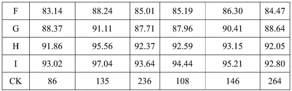 Strip-shaped intercropping method and mixed harvesting and mixed storage method for feed sorghum and silage corn