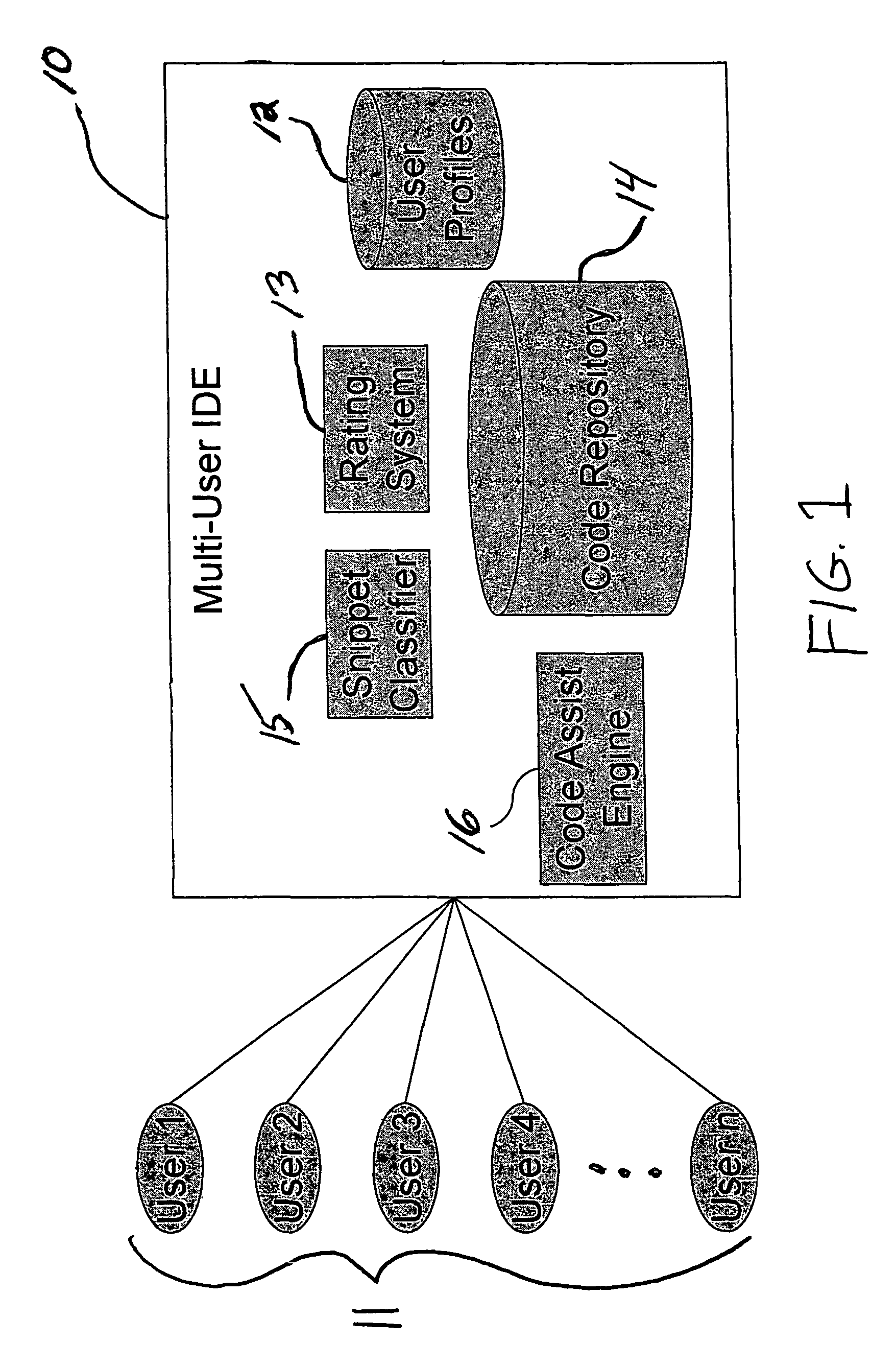 Collaborative software development systems and methods providing automated programming assistance