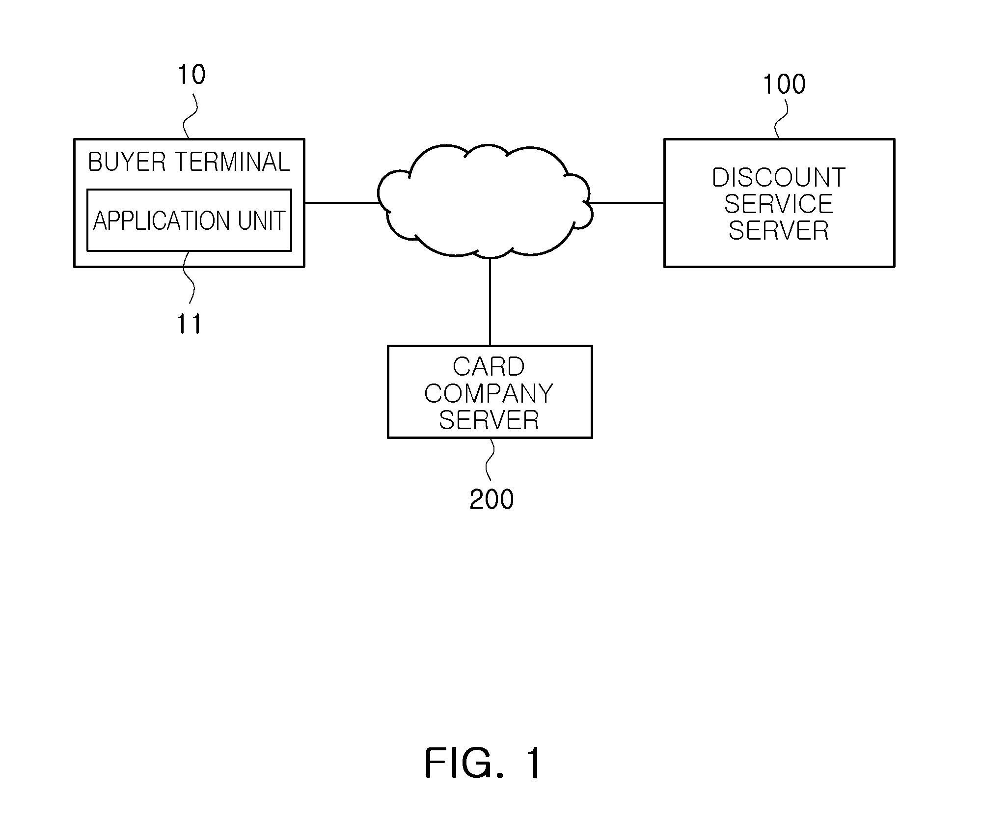 Discount service system and method according to discount conditions