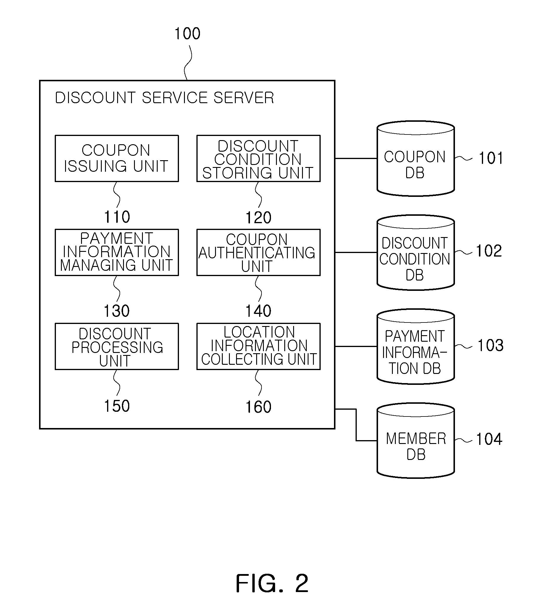 Discount service system and method according to discount conditions