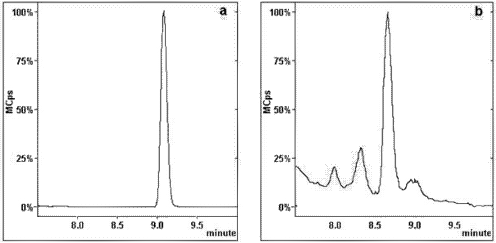 Method for detecting lactic acid and butyric acid in tobacco feed liquid and feed liquid dewatering device