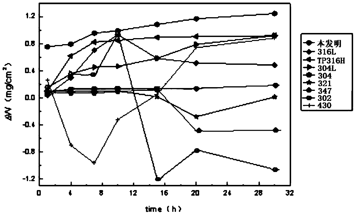 A kind of carbon fiber reinforced alloy composite material and preparation method thereof