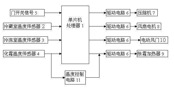 A control system and control method for a frost-free refrigerator heater