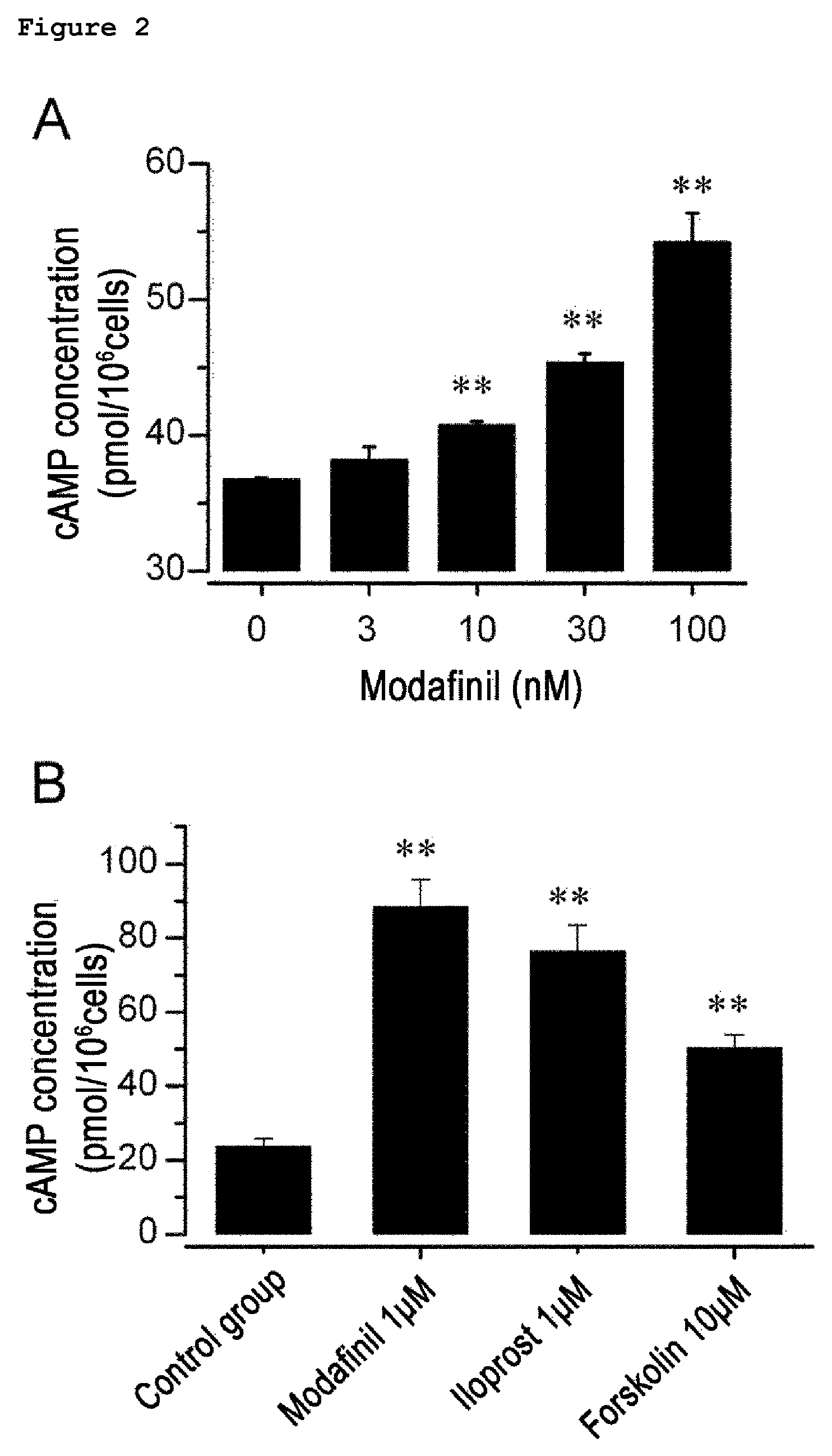 Composition of the treatment of vascular diseases or KCa3.1 channel-mediated diseases comprising modafinil or derivatives thereof