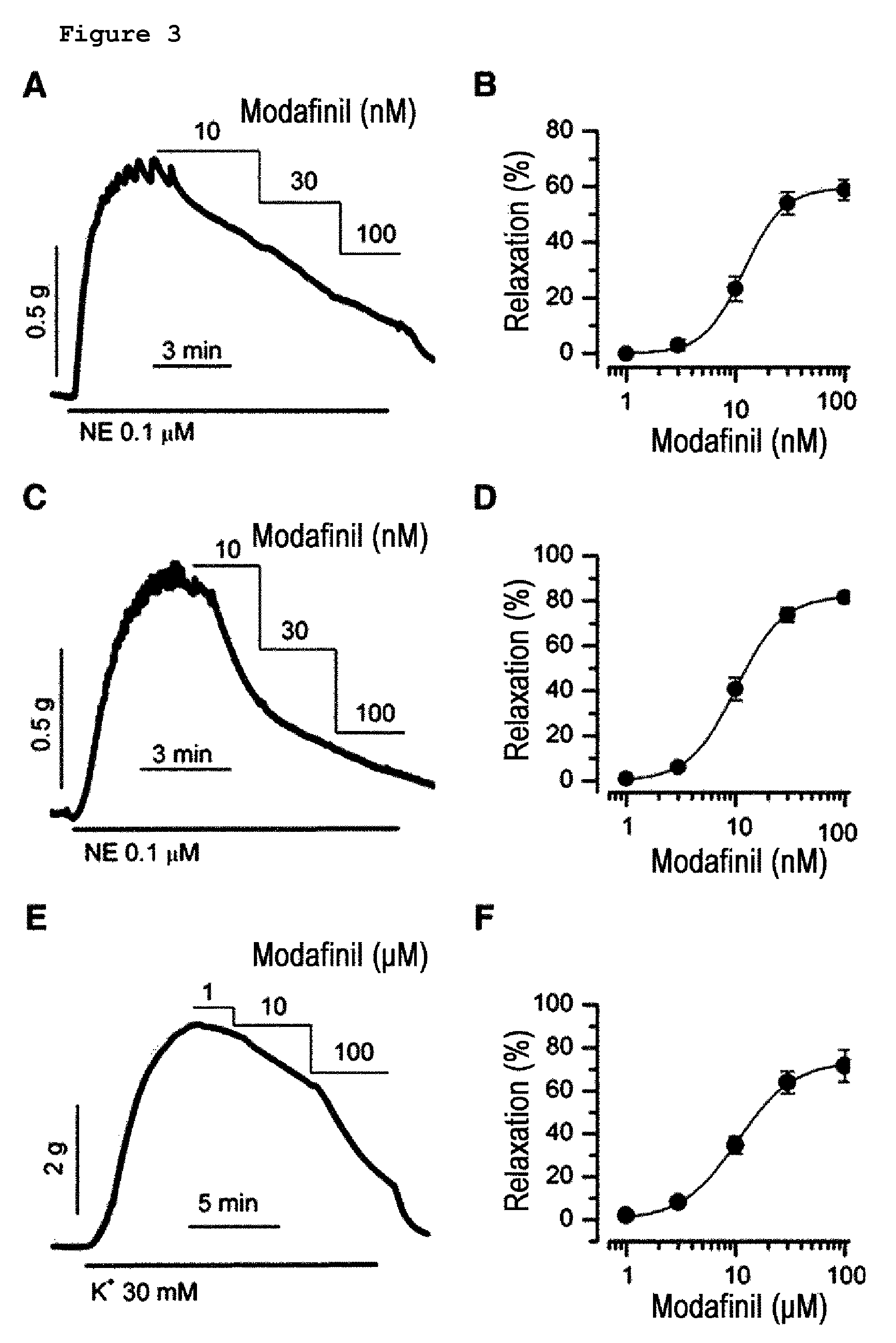 Composition of the treatment of vascular diseases or KCa3.1 channel-mediated diseases comprising modafinil or derivatives thereof