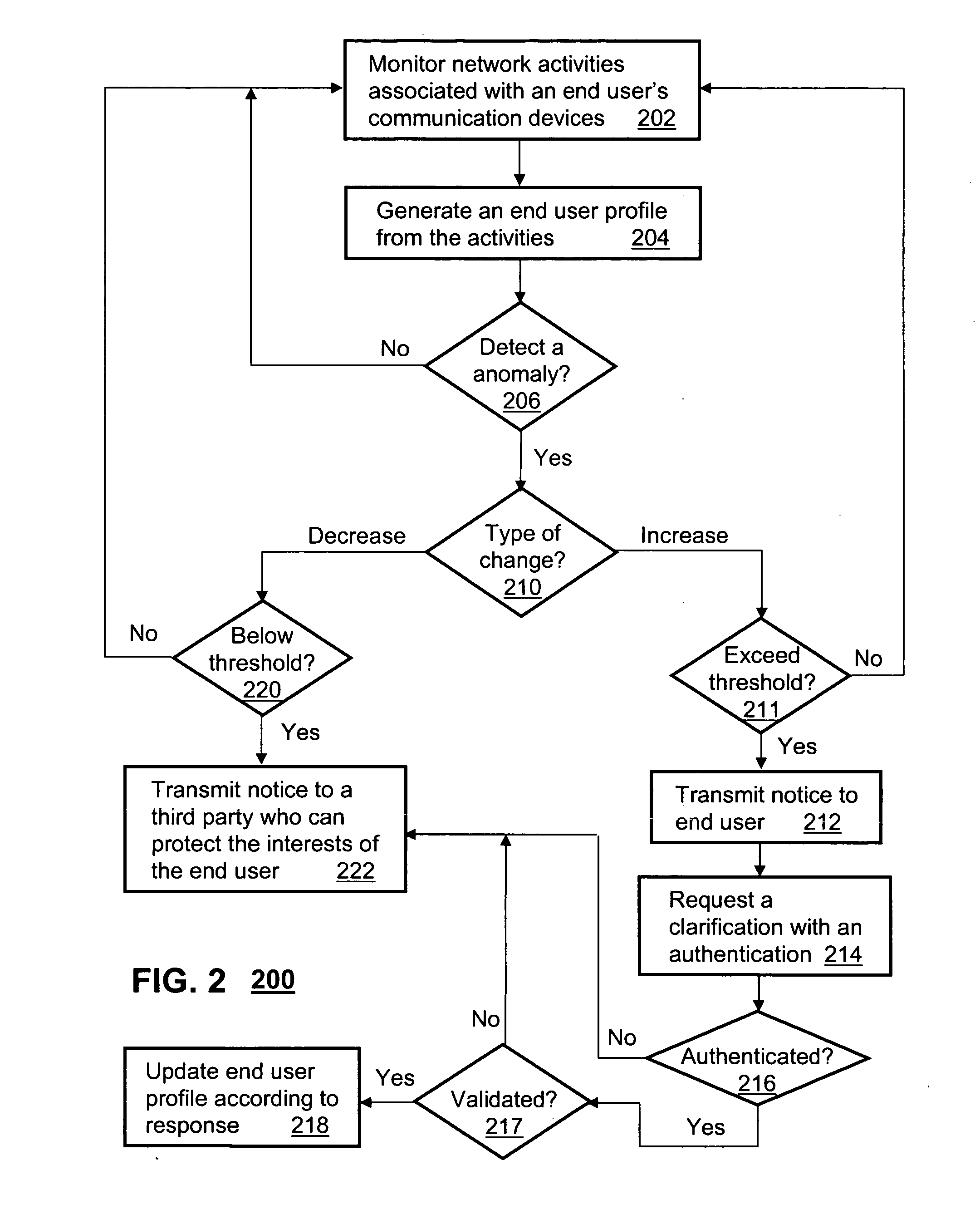 Method and apparatus for monitoring network activity