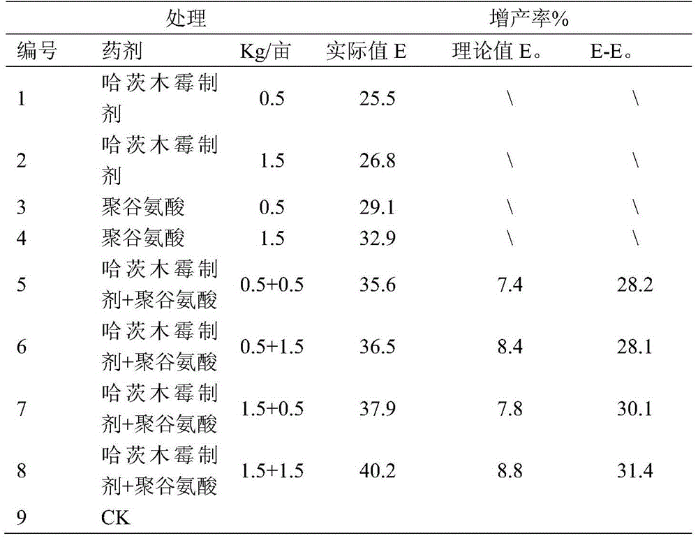 Trichoderma harzianum and polyglutamic acid compounded microbial agent and application thereof