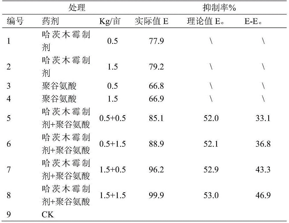 Trichoderma harzianum and polyglutamic acid compounded microbial agent and application thereof