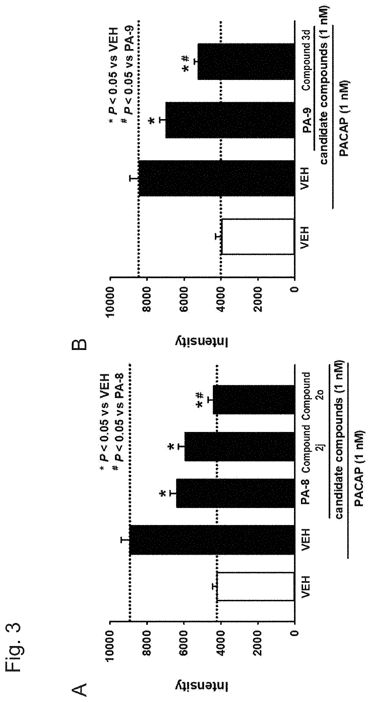 Analgesic drug using pac1 receptor antagonistic drug