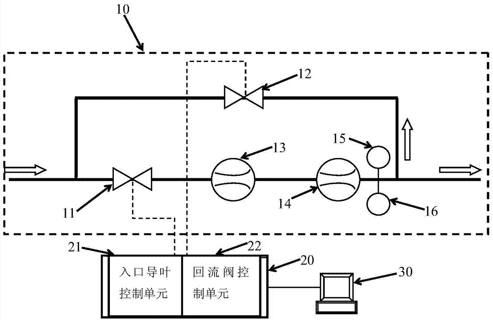 Gas compressor system