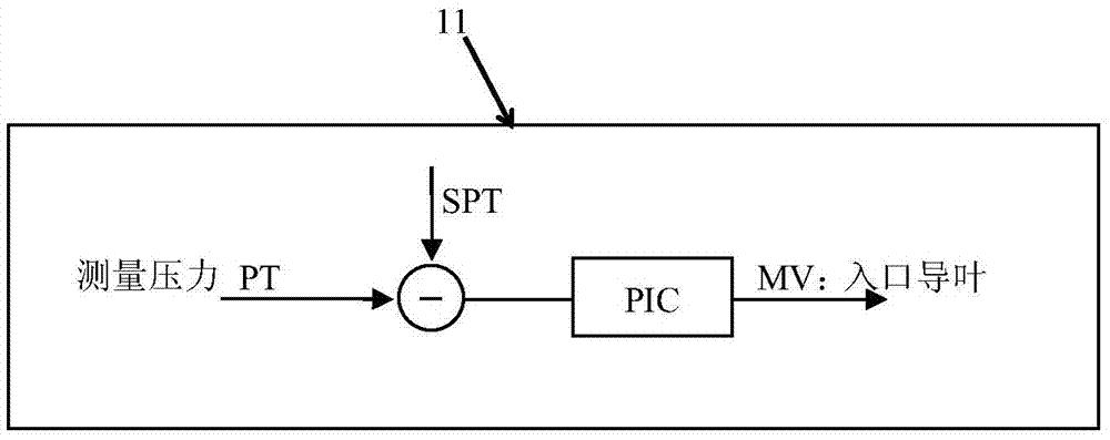 Gas compressor system