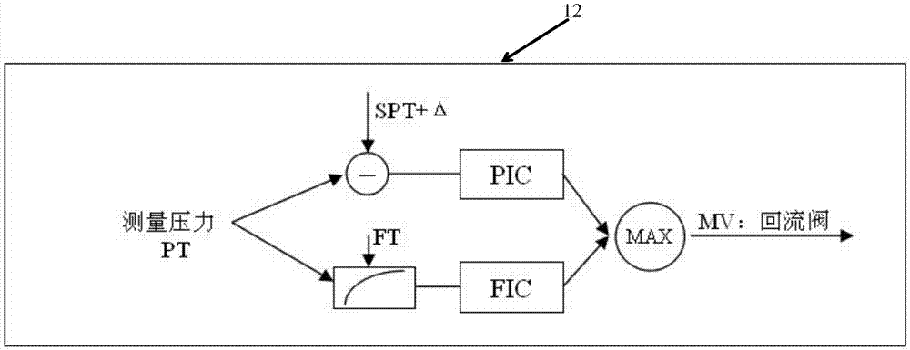 Gas compressor system