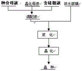 A kind of preparation method of zeolite