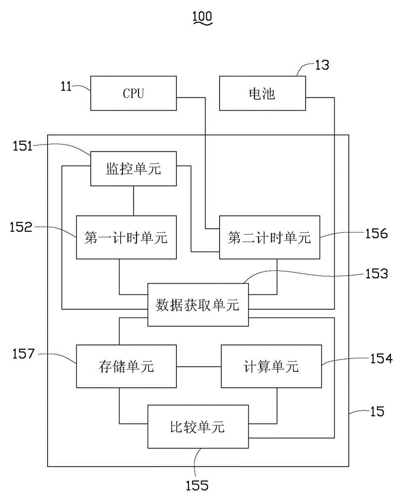 Power monitoring device, electronic device and power monitoring method thereof