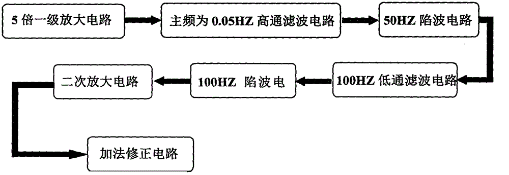 Physiological parameter monitoring system signal amplifier