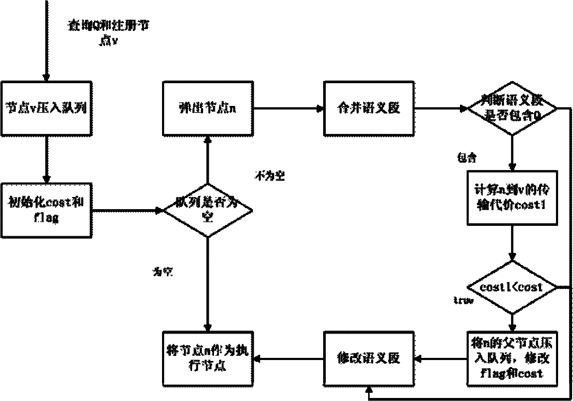 Distributed transmission method for query data stream