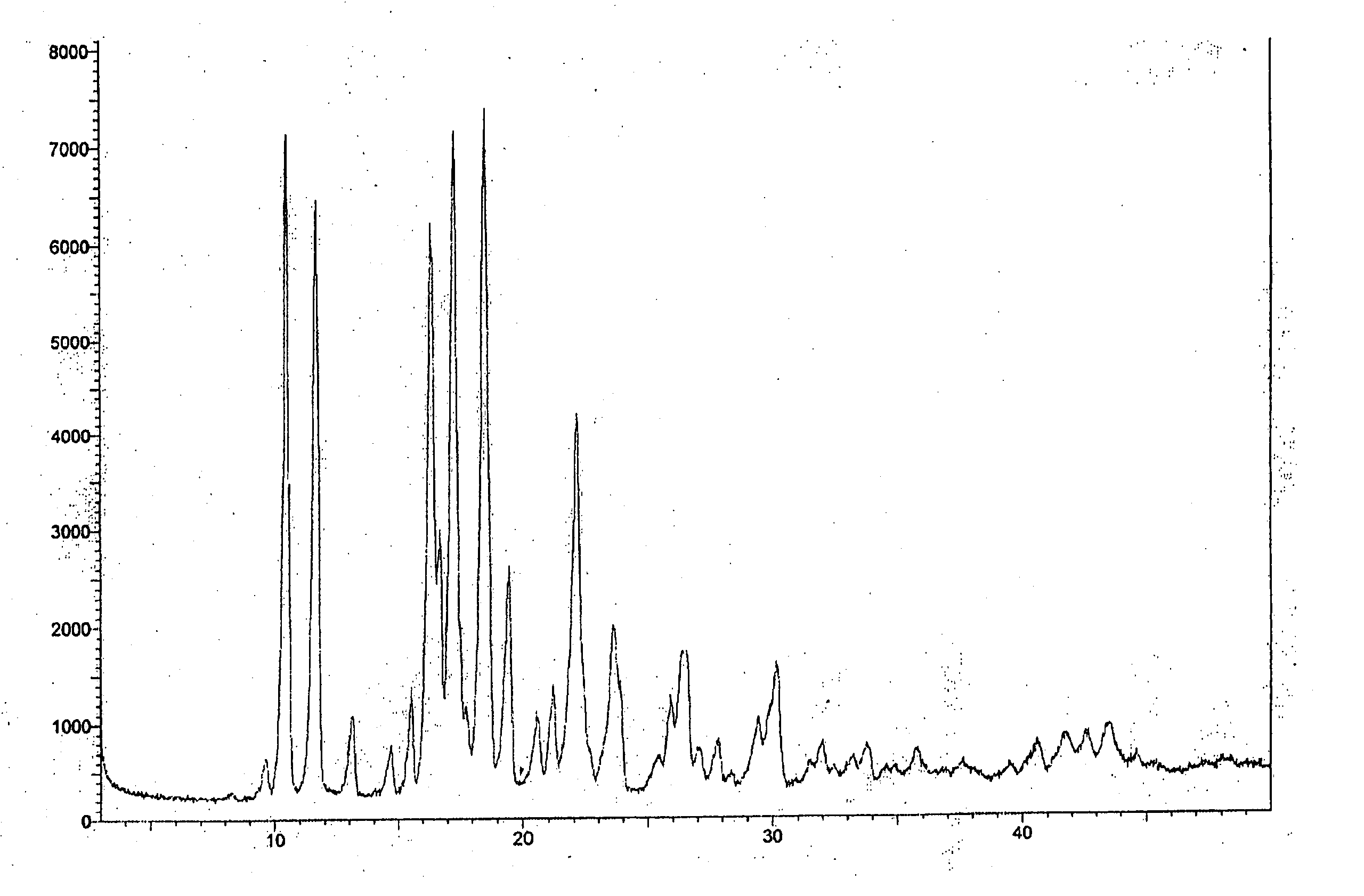 Novel polymorph form M of mifepristone and process for its preparation