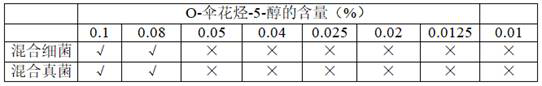 Liquid cymene and its preparation method and application