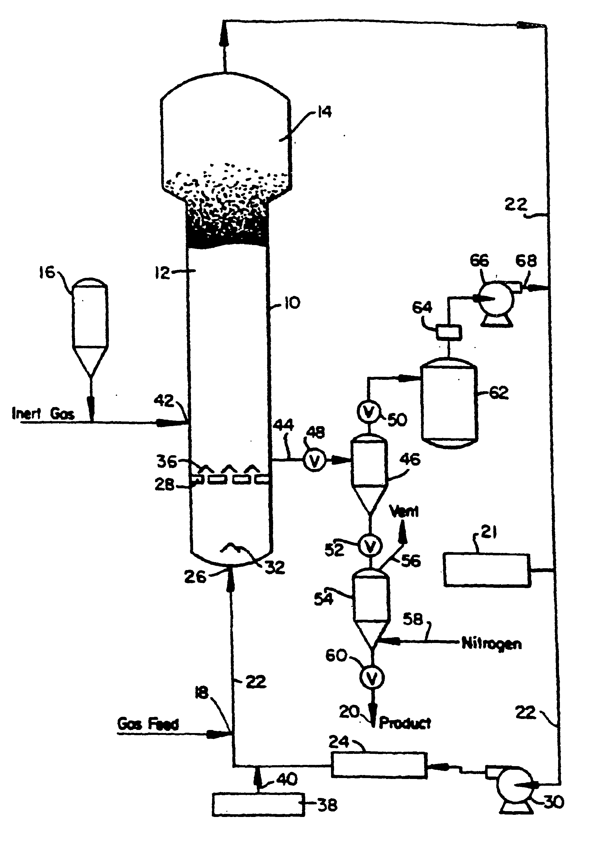Gas phase polymerization and method of controlling same