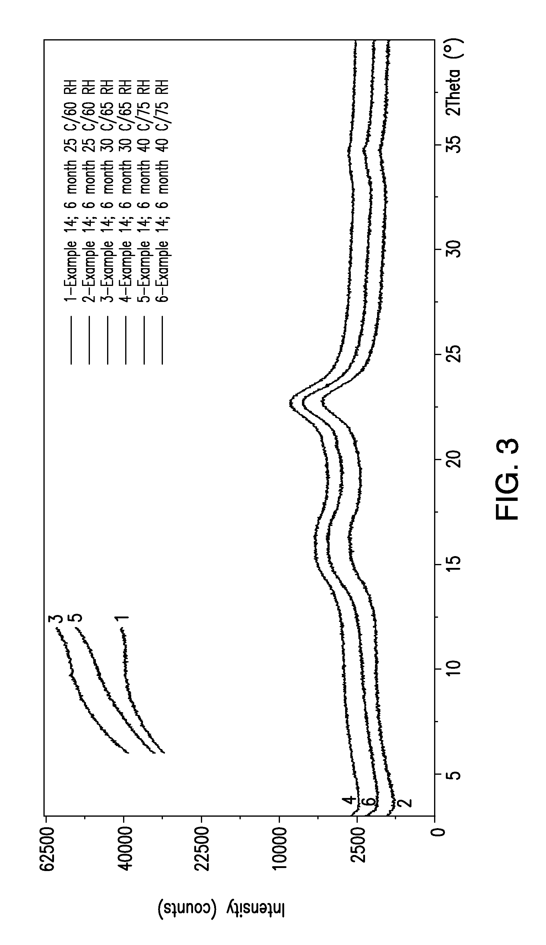 Gabapentin enacarbil compositions