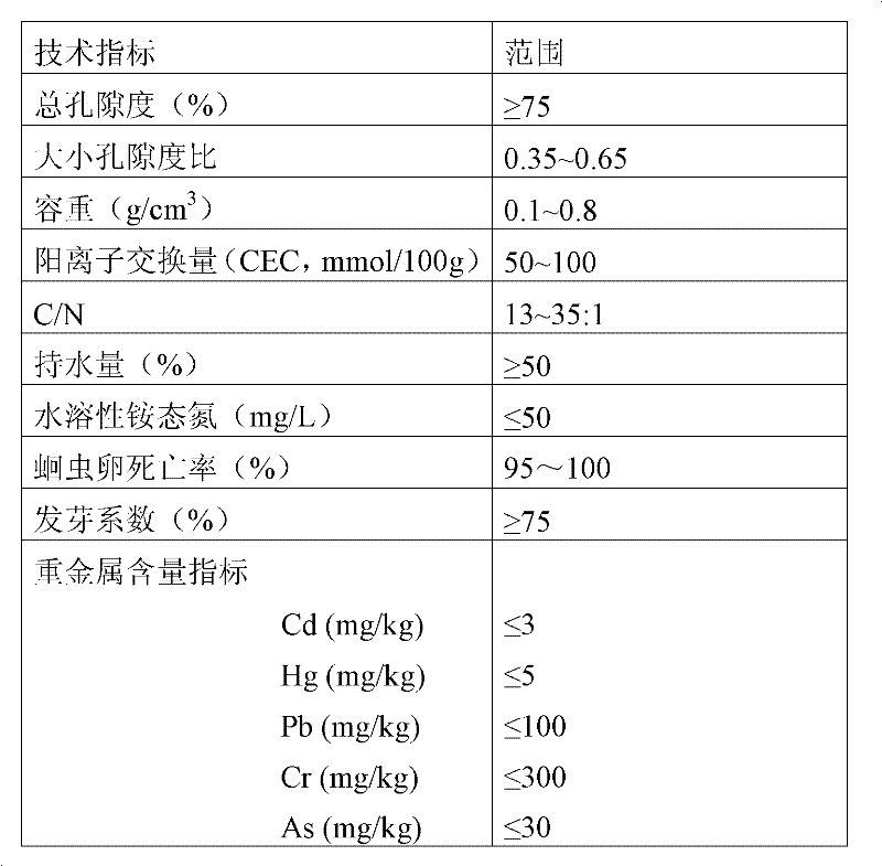 High-activity antibacterial peptide-containing matrix for garden seedling cultivation, as well as preparation and application thereof
