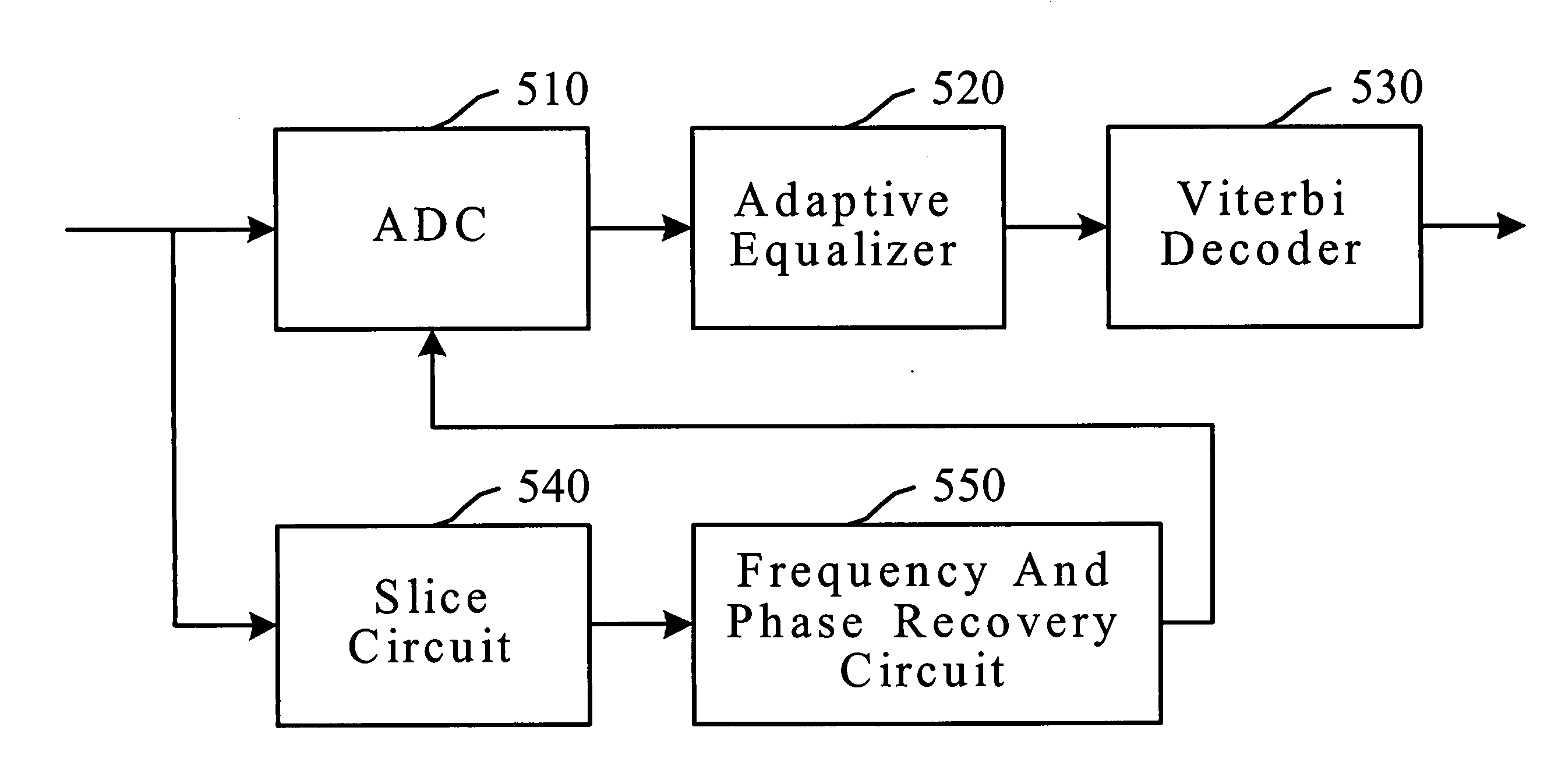 Decoding system for eight-to-fourteen modulation or eight-to-sixteen modulation