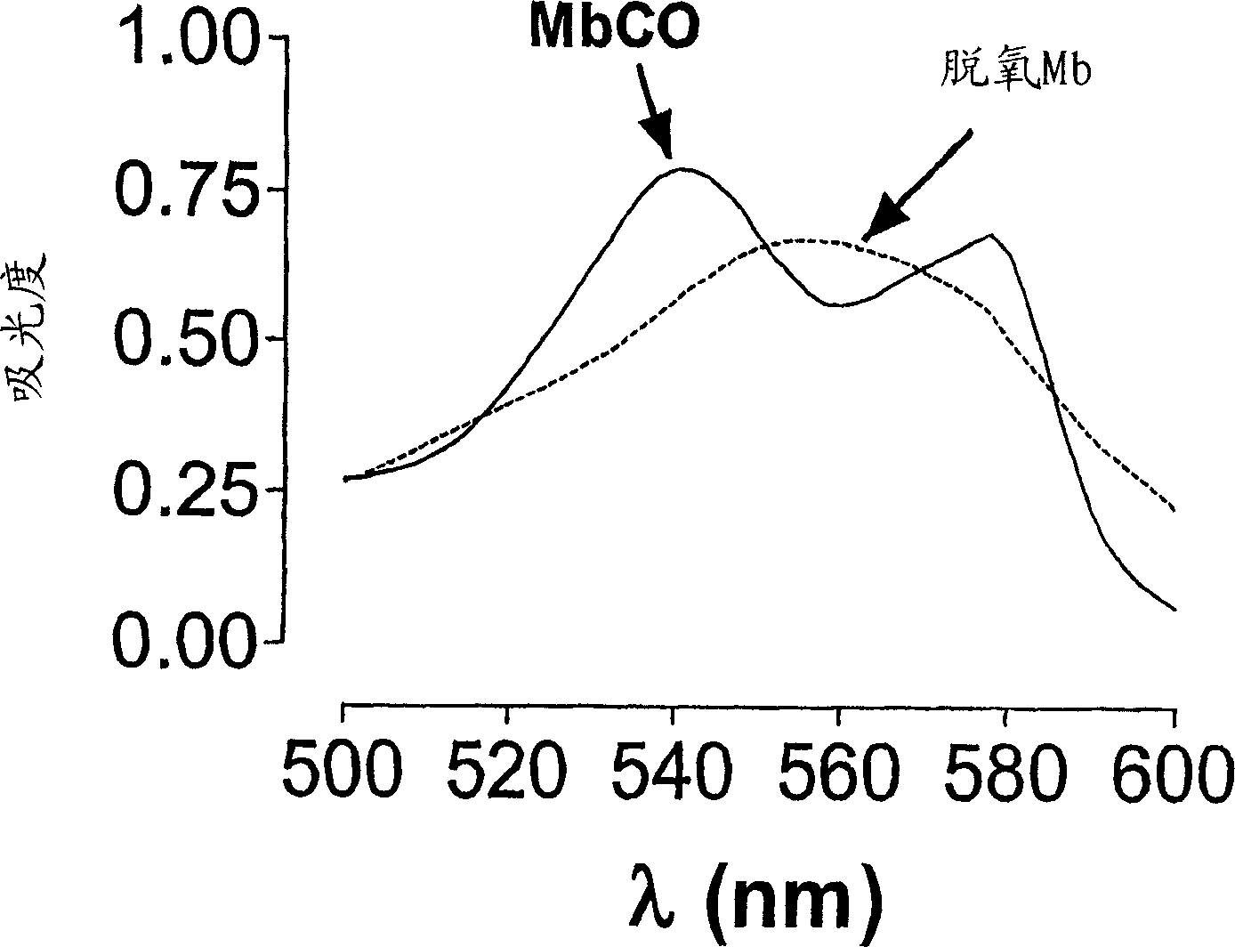 Therapeutic delivery of carbon monoxide