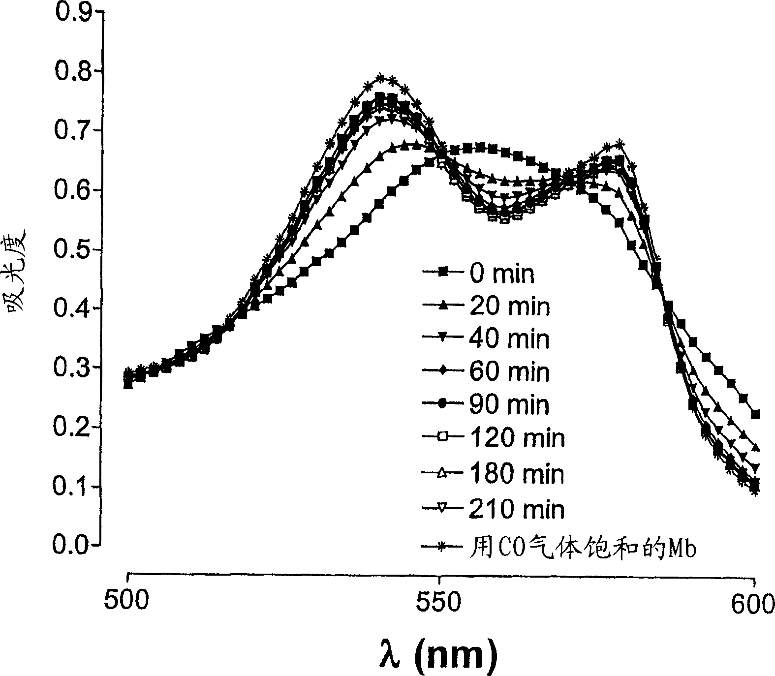 Therapeutic delivery of carbon monoxide