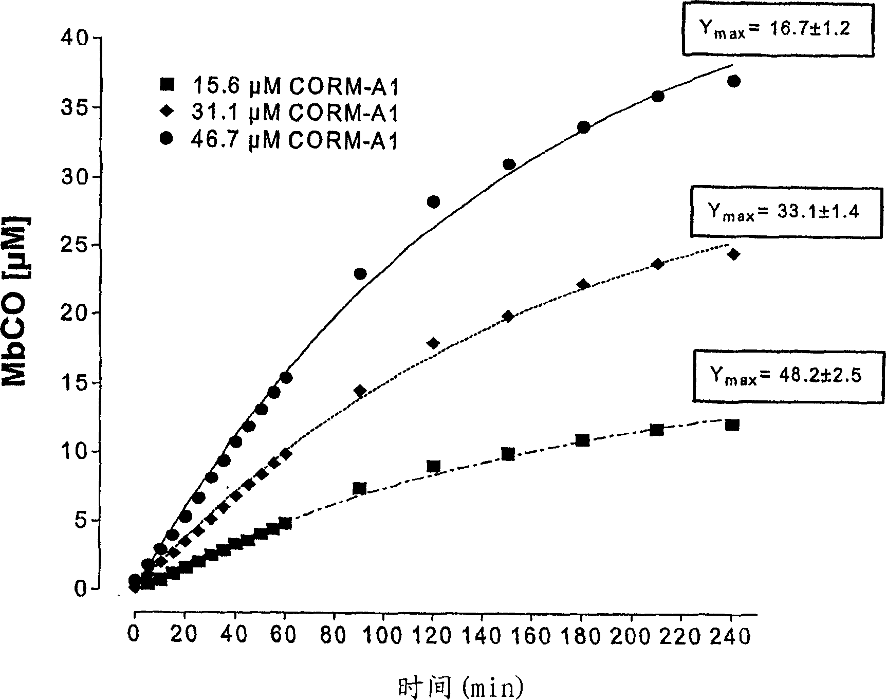 Therapeutic delivery of carbon monoxide