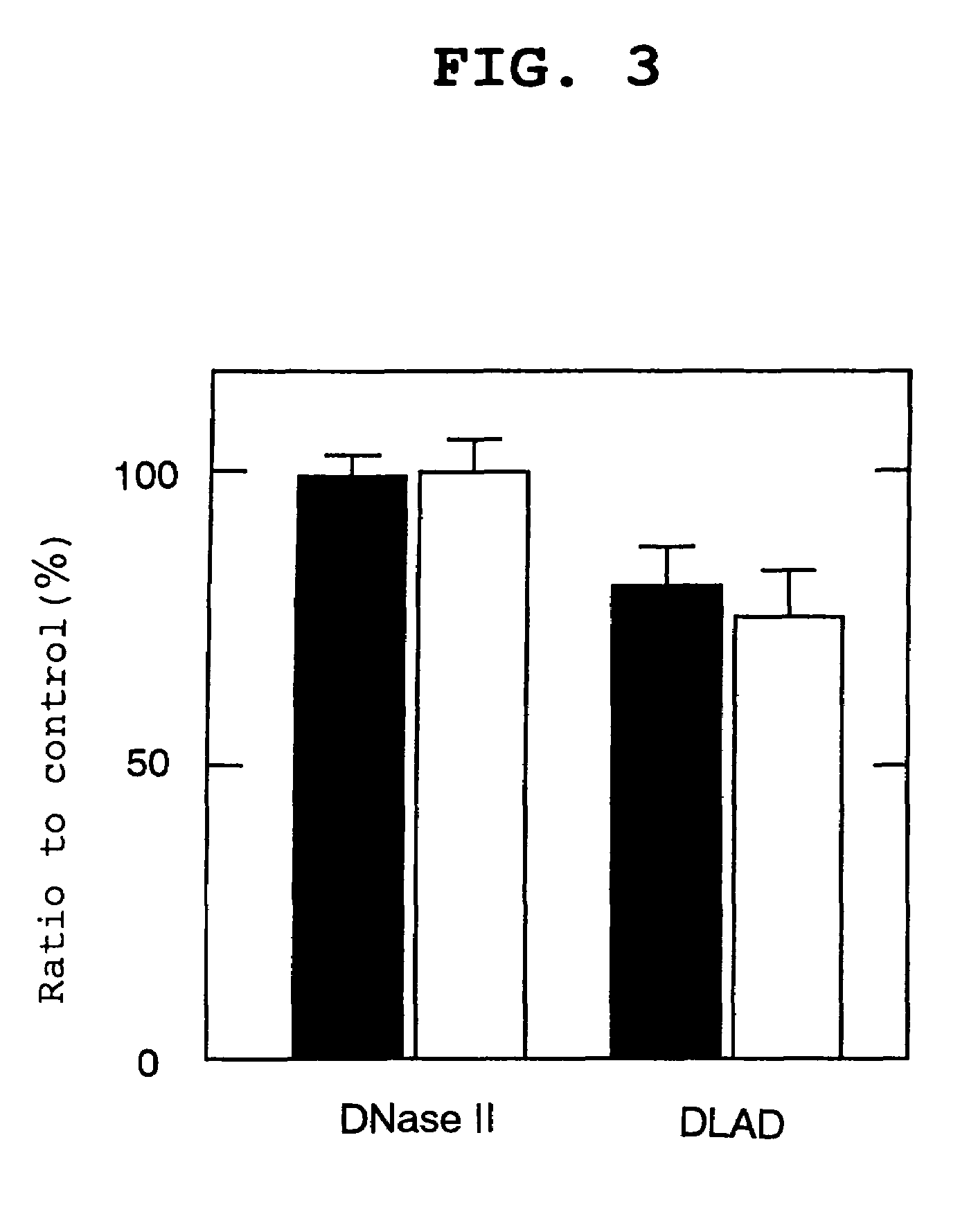 Deoxyribonuclease, gene encoding same and use thereof