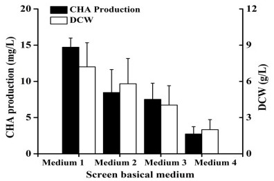 Method for producing anticancer active compound CHA by utilizing sea crab symbiotic aspergillus fumigatus