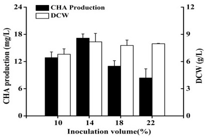 Method for producing anticancer active compound CHA by utilizing sea crab symbiotic aspergillus fumigatus