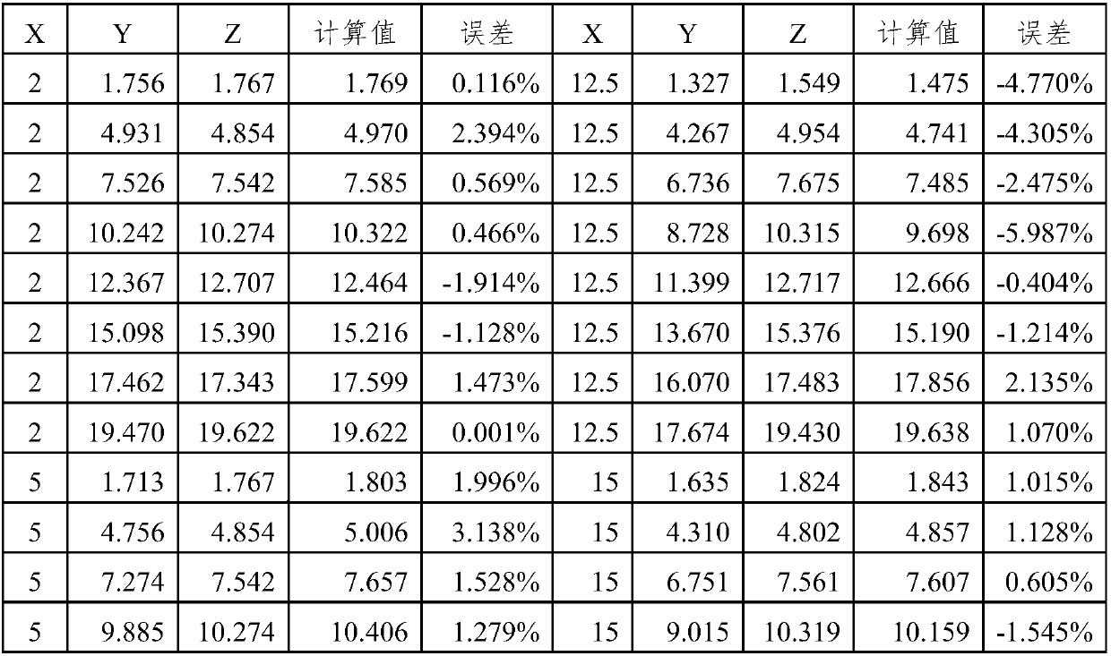 A method for simultaneously detecting the concentrations of vitamin b2 and b6