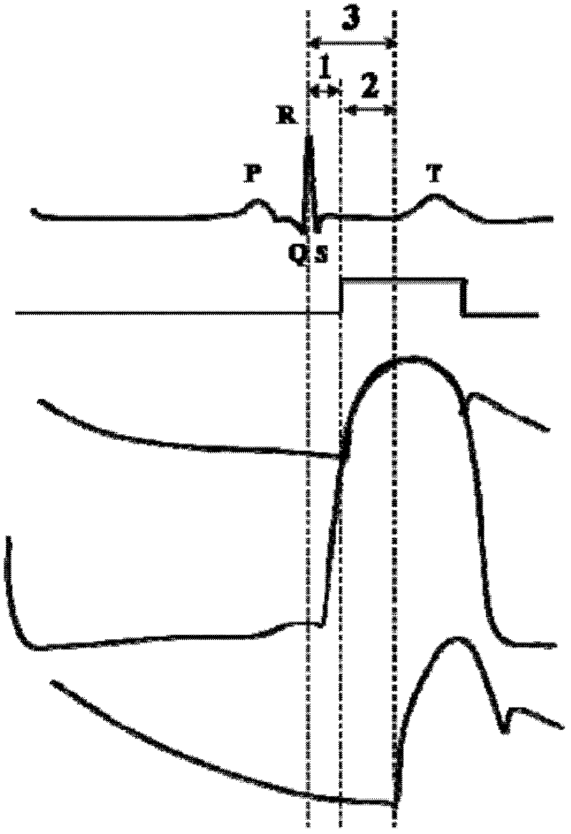 Heart parameter measuring method and device