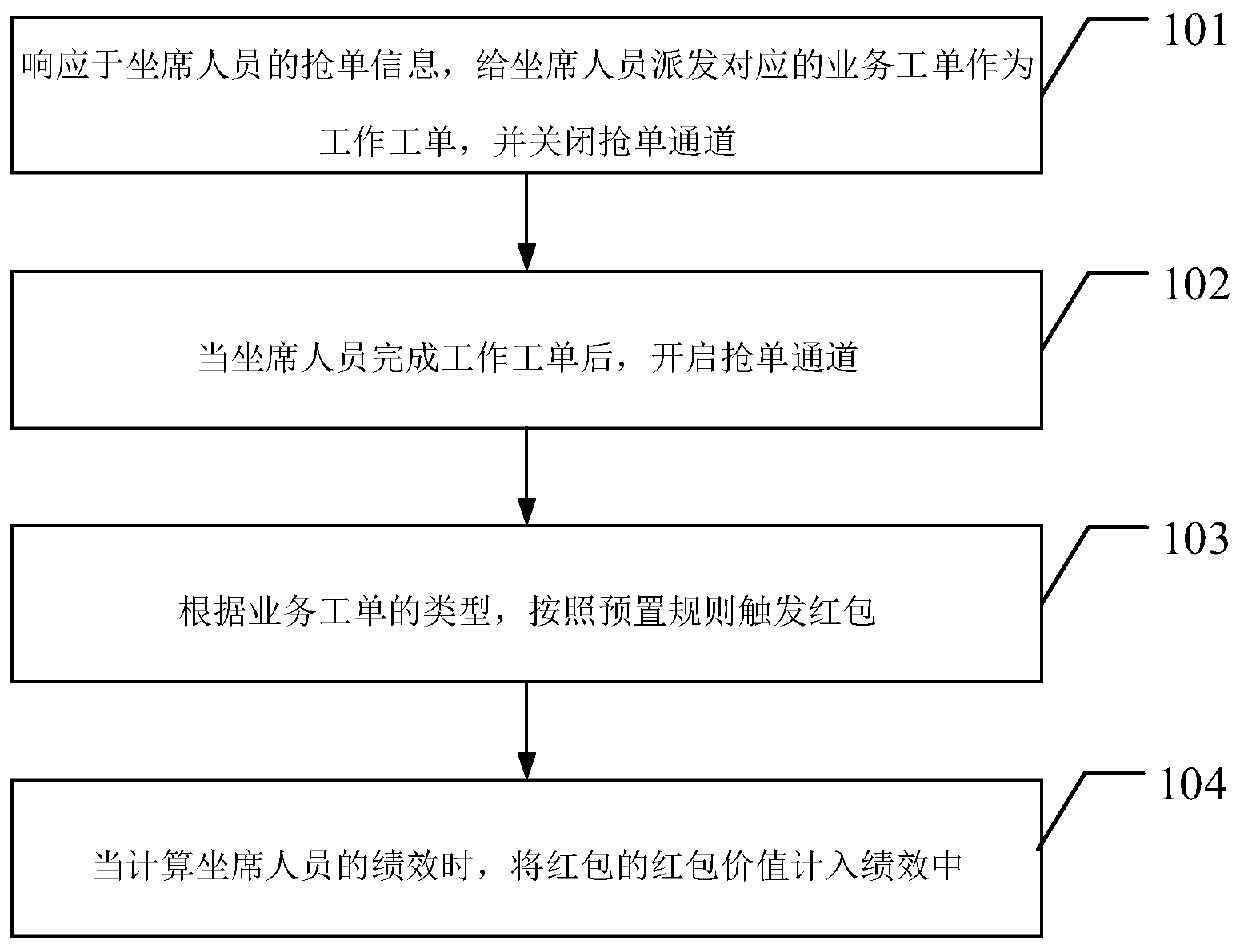 Performance calculation method, device and equipment and computer readable storage medium