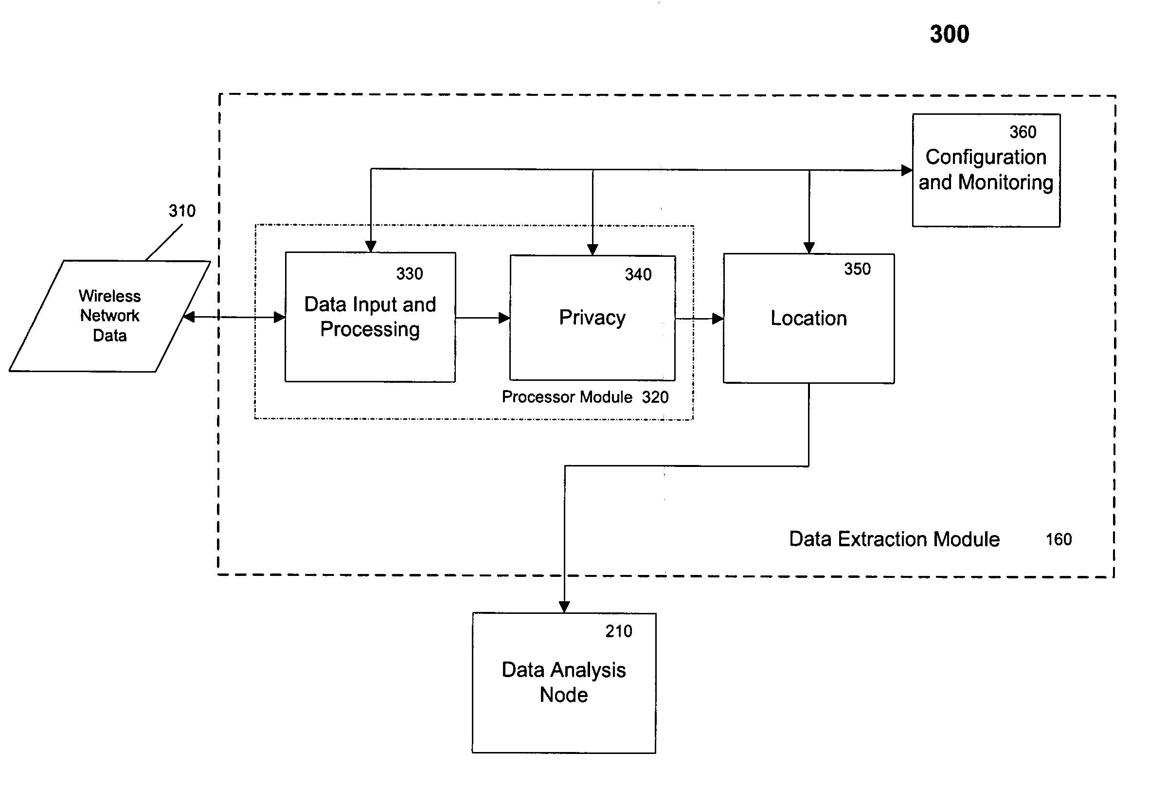 Method and system for using cellular date for transportation planning and engineering