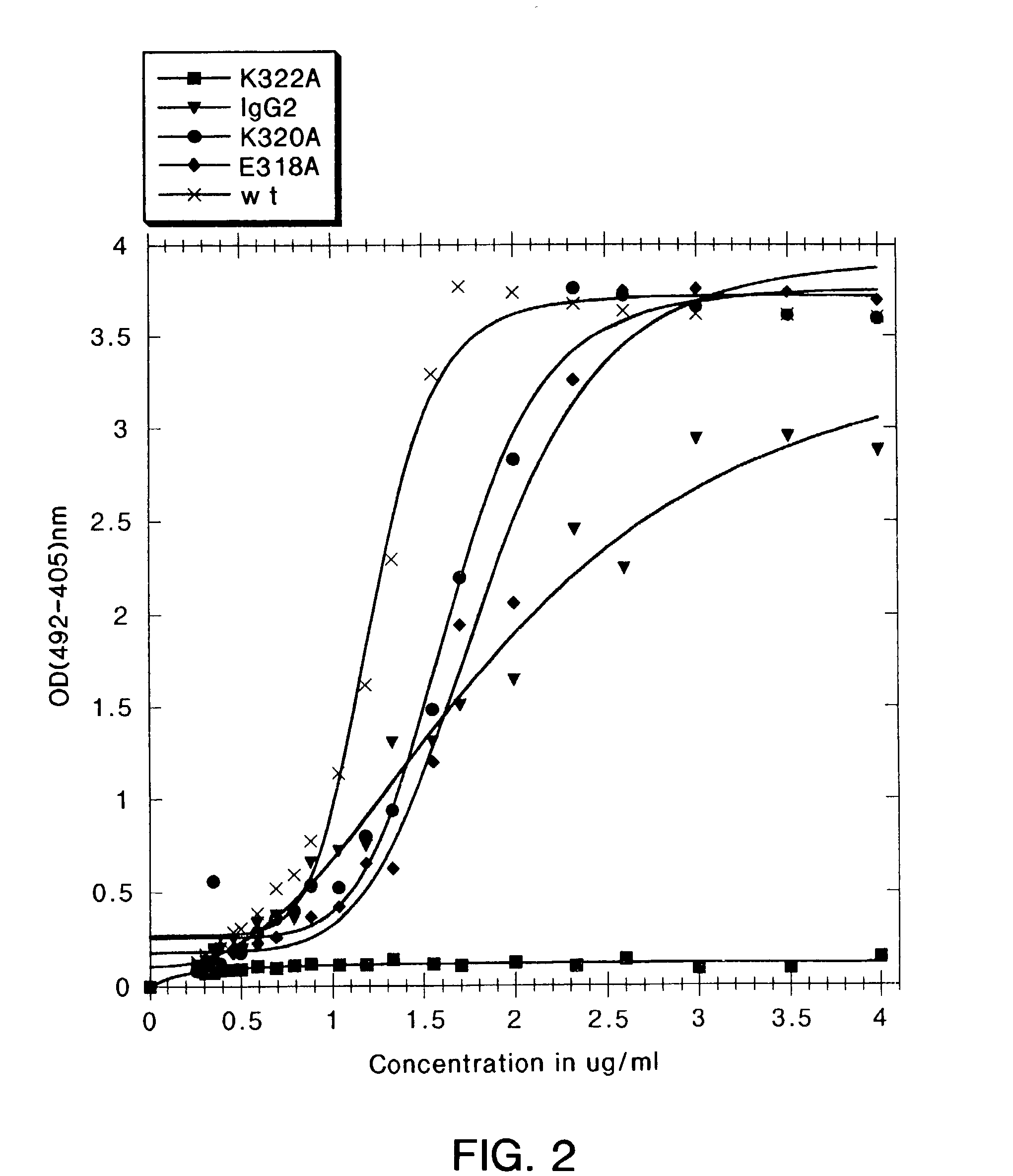Polypeptide variants