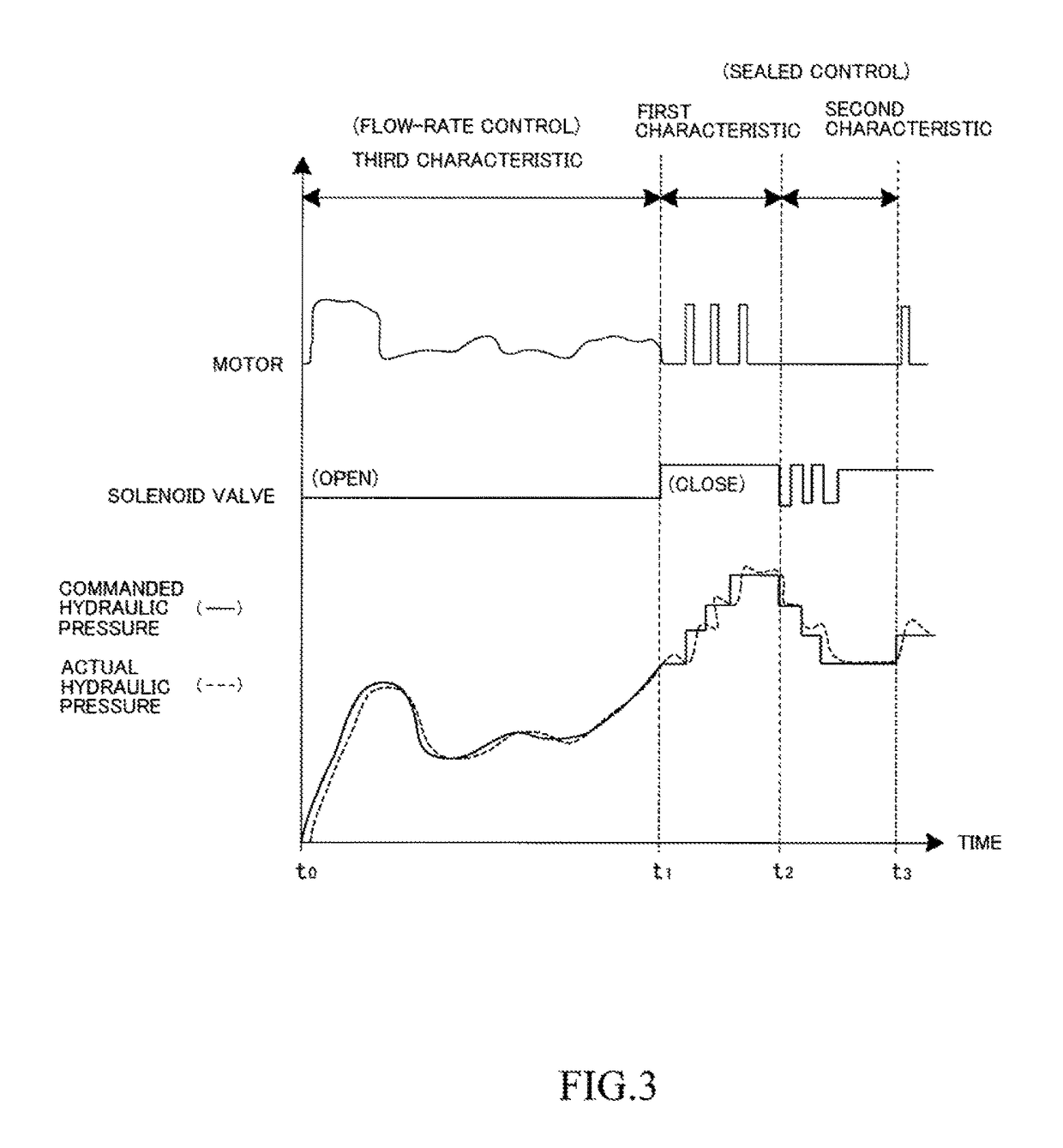 Hydraulic control device for drive power distribution device