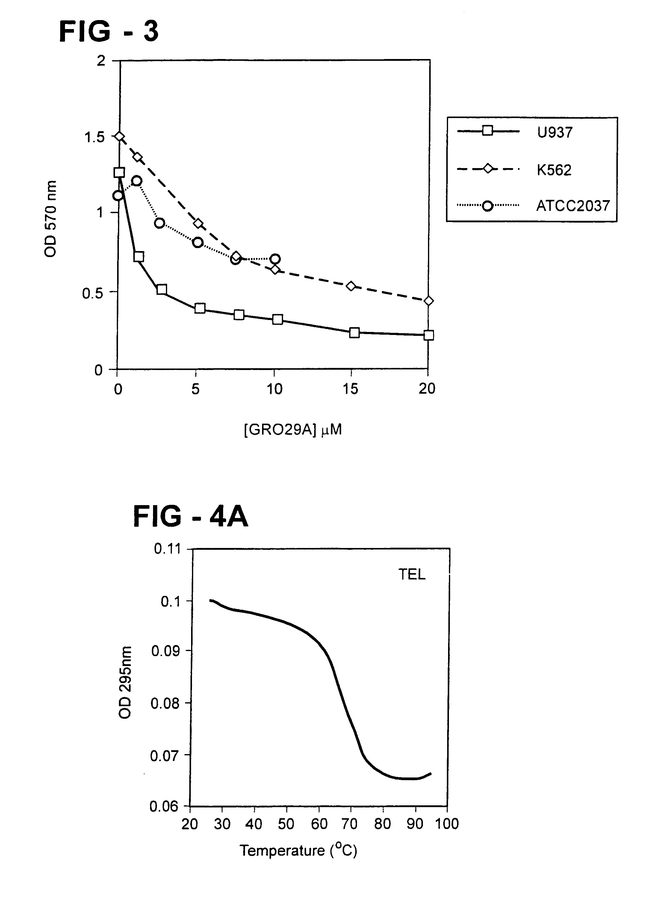 Antiproliferative activity of g-rich oligonucleotides and method of using same to bind to nucleolin