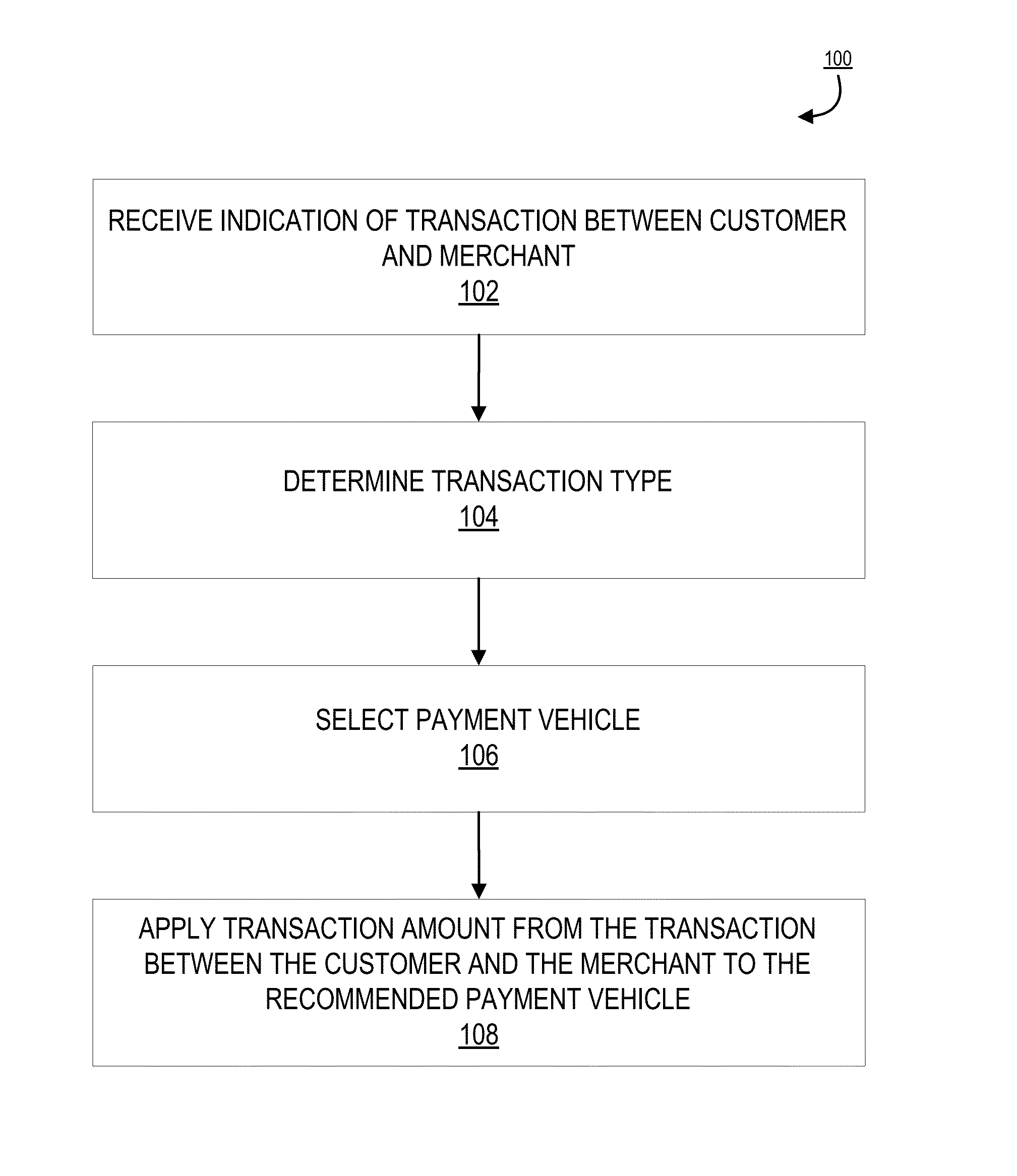 Retroactive rewards based recommendation of payment vehicle to individual products of a transaction