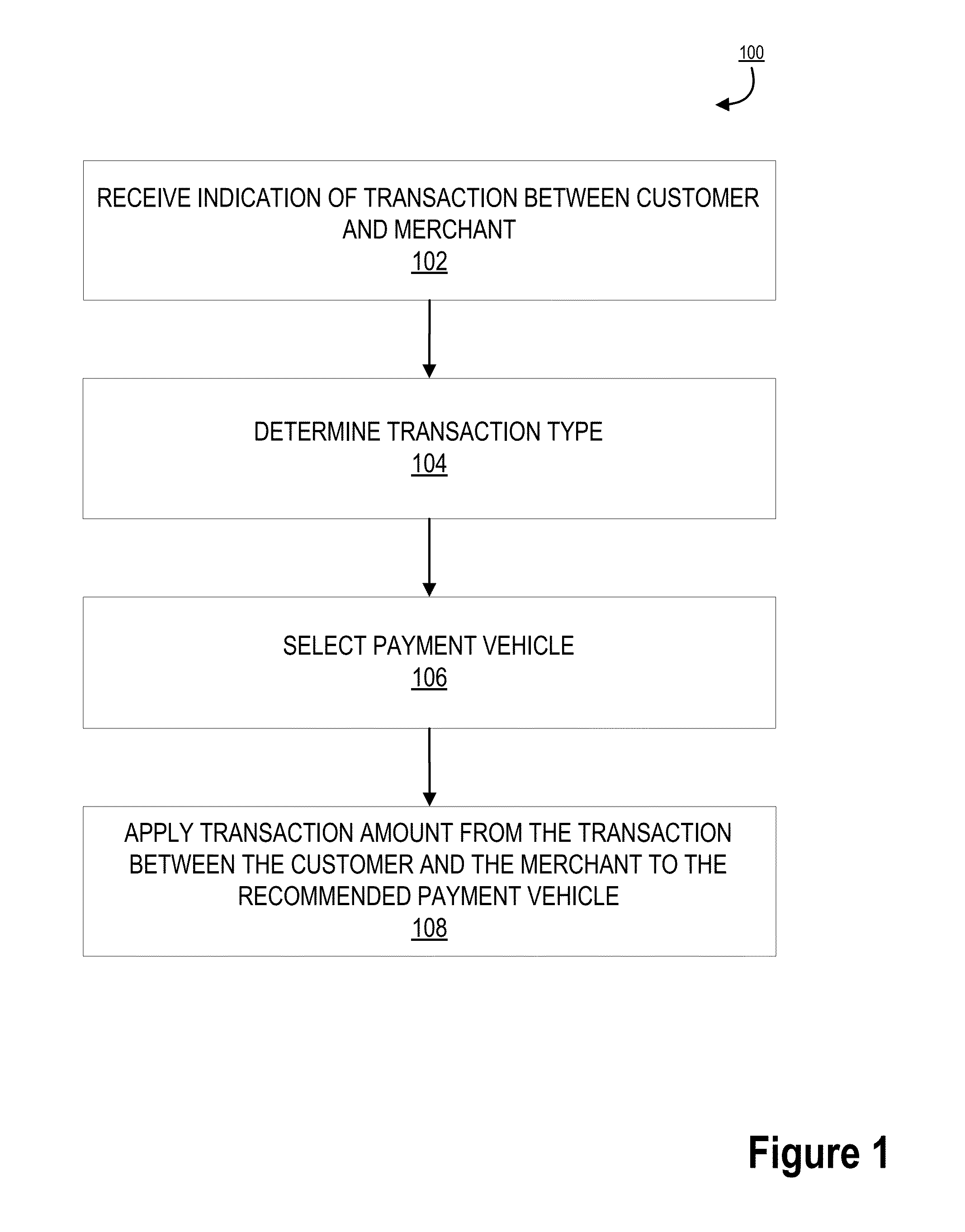 Retroactive rewards based recommendation of payment vehicle to individual products of a transaction