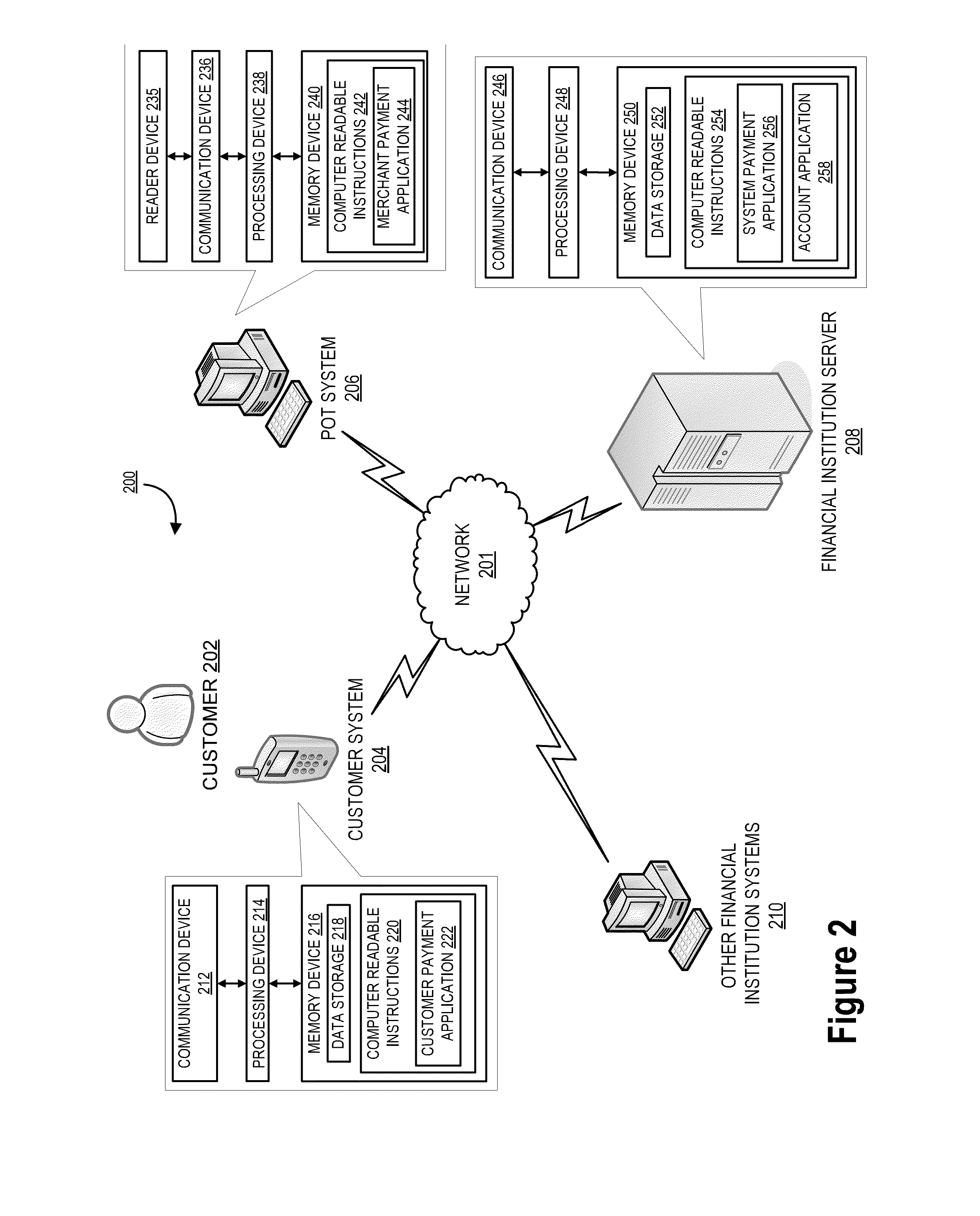 Retroactive rewards based recommendation of payment vehicle to individual products of a transaction