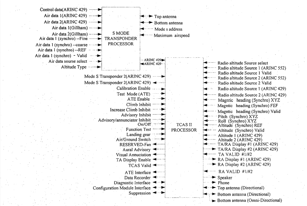 Method for integrating TCAS (Traffic Collision Avoidance System) controller and S-mode controller