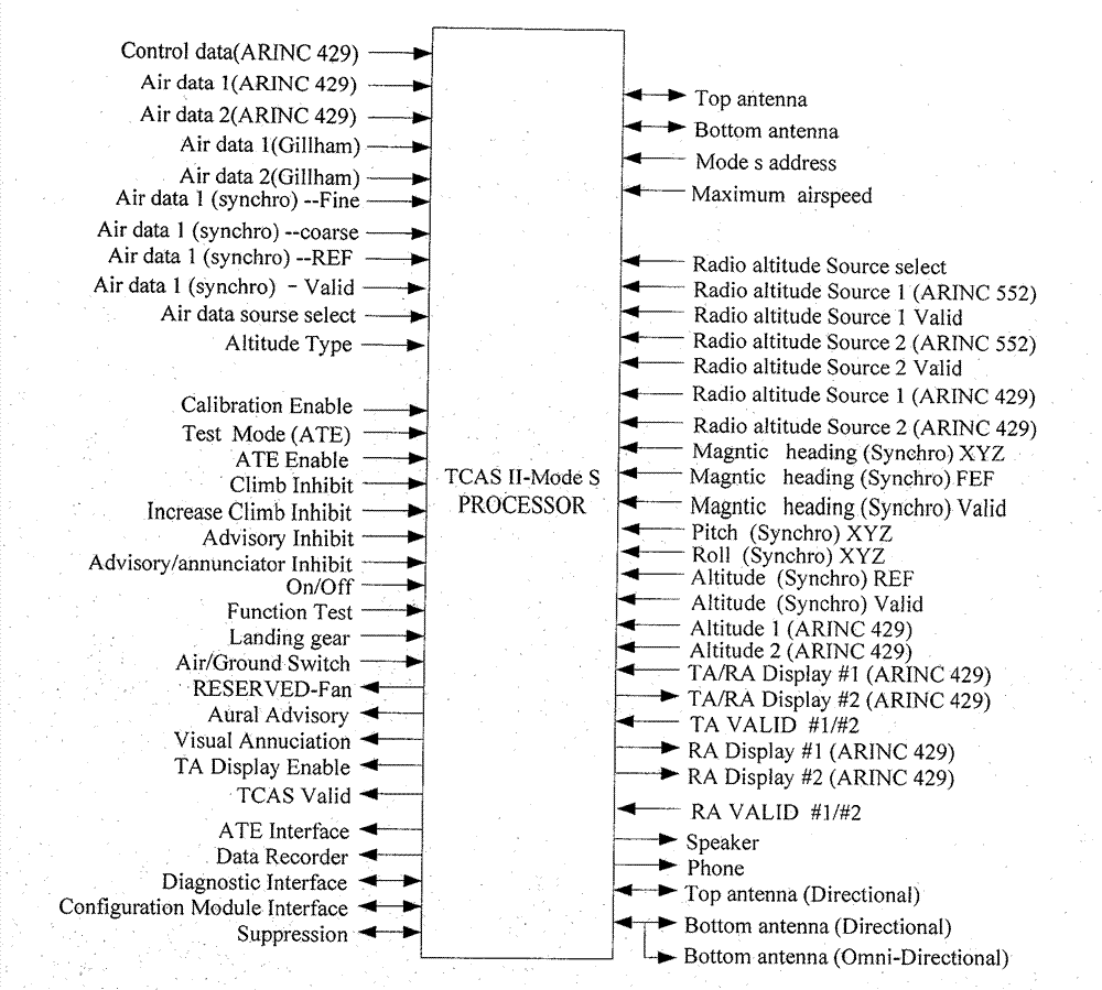 Method for integrating TCAS (Traffic Collision Avoidance System) controller and S-mode controller