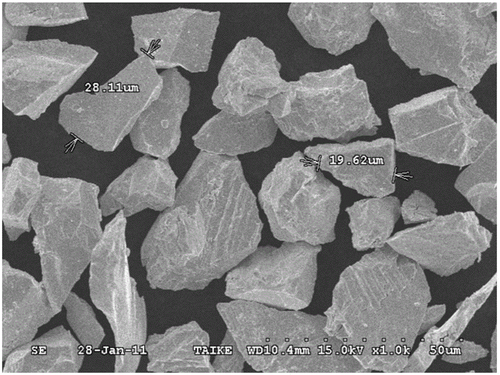 Preparation method of high-purity tantalum powder with centralized controllable particle size distribution