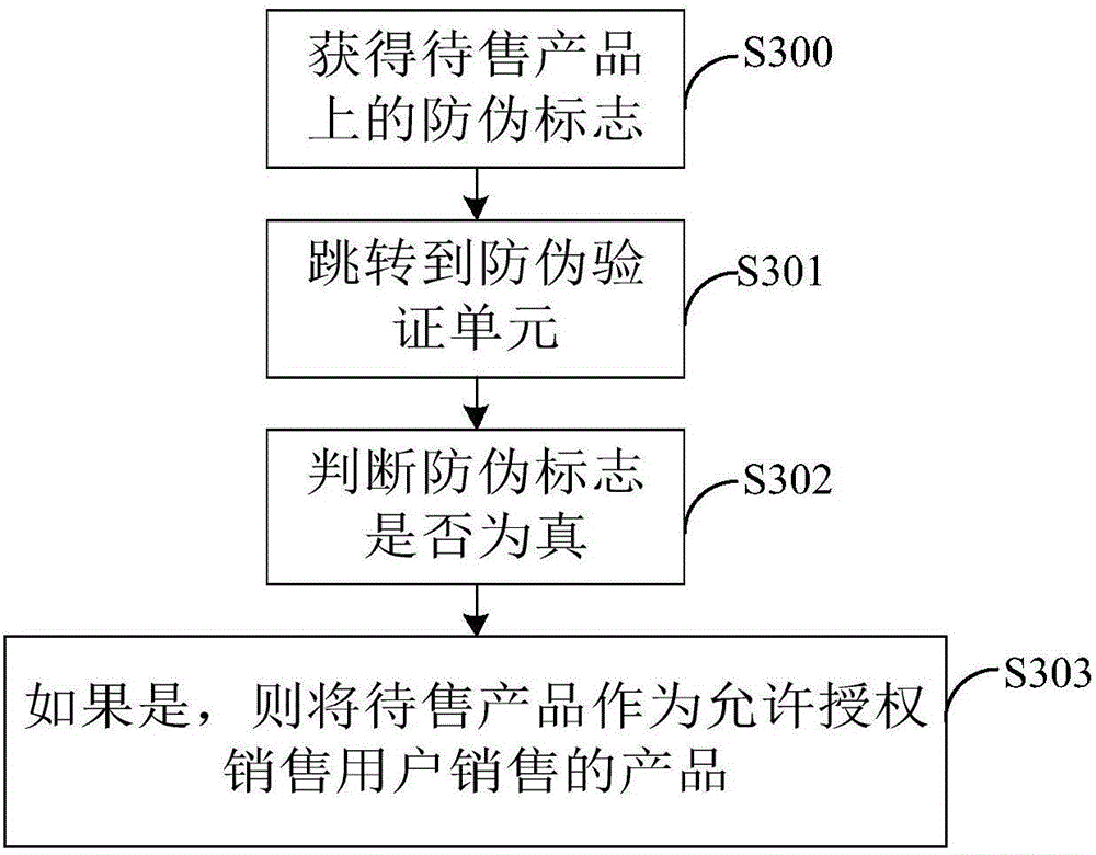 Data processing method and commodity selling device