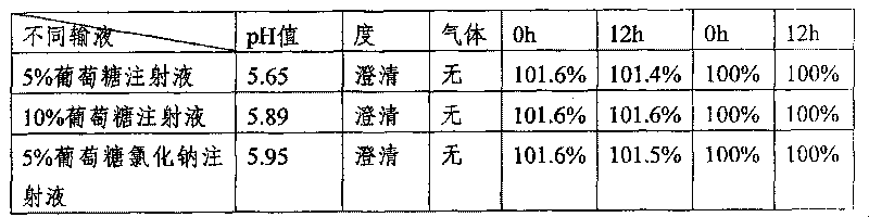 Pharmaceutical composition containing beta-lactamase restrainer and piperacillin sodium with steady content and preparation method thereof