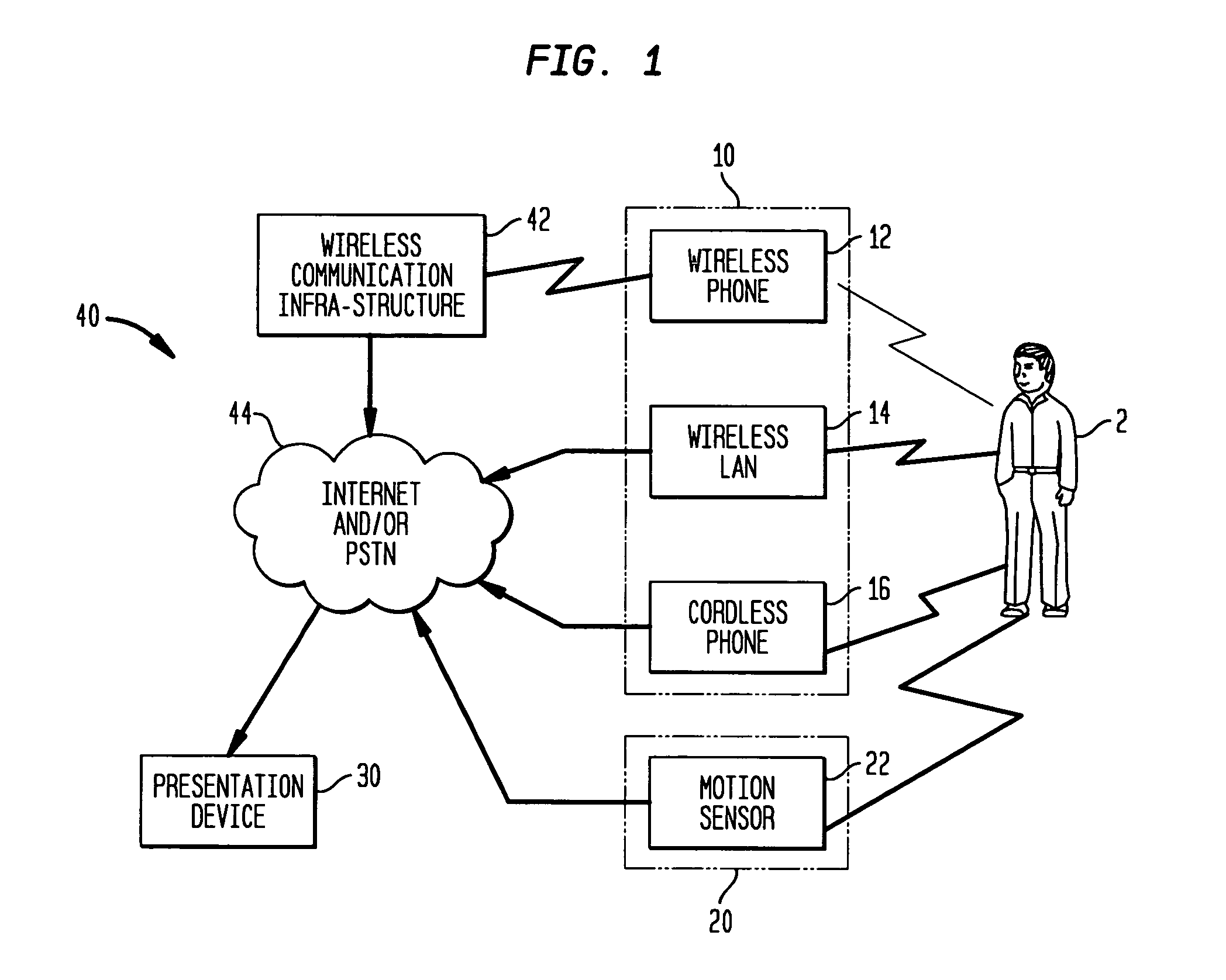 Method and system for non-invasive measurement of prescribed characteristics of a subject
