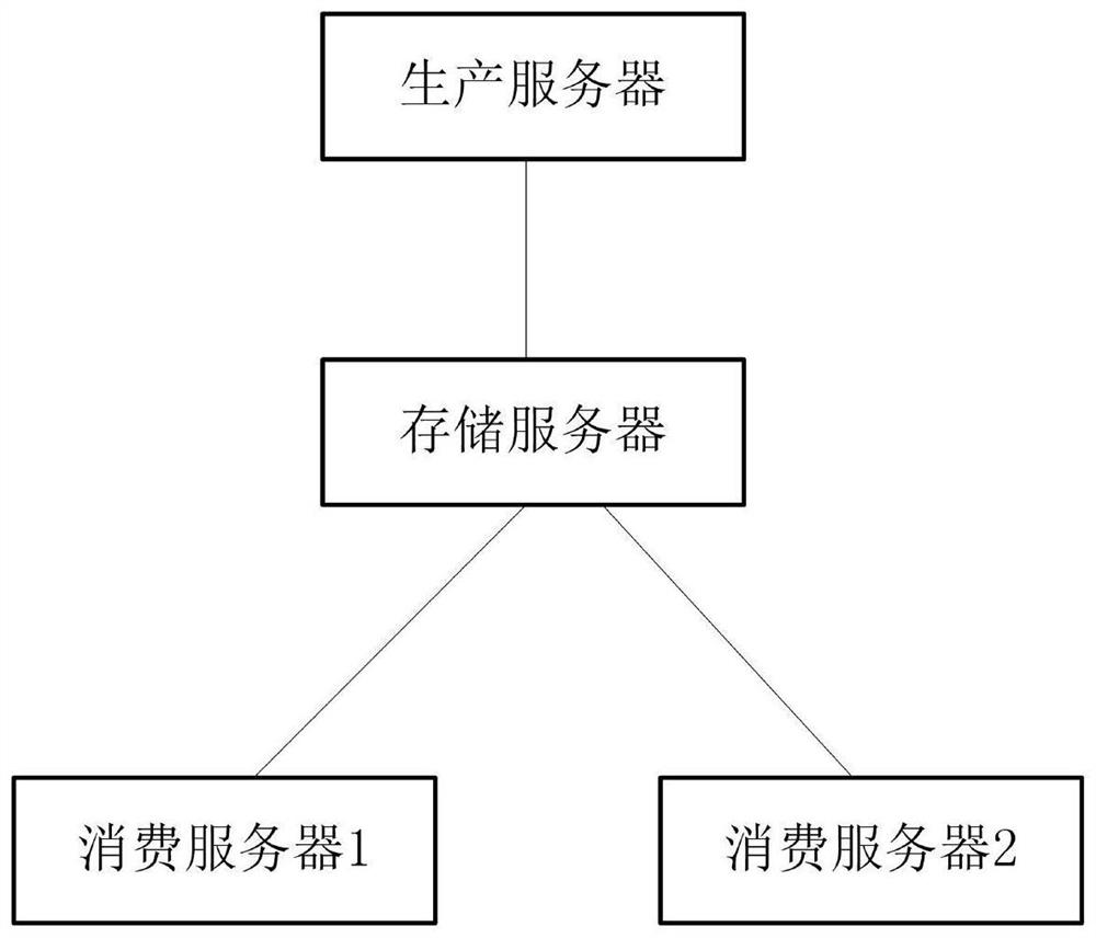 Message processing method, device, electronic device and readable storage medium