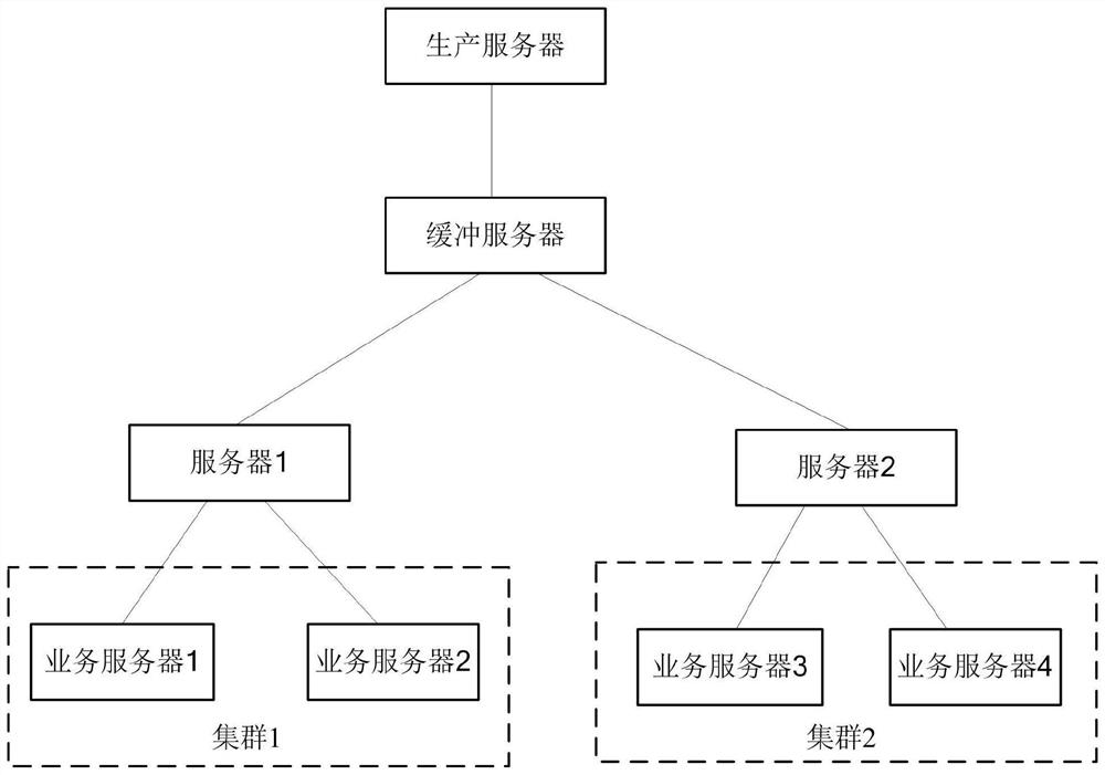 Message processing method, device, electronic device and readable storage medium